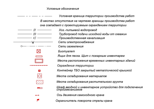 Гост обозначения на строительном чертеже Обозначения строительного генерального плана